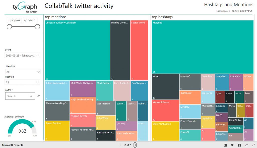 September 2020 CollabTalk TweetJam Stats