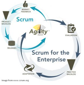 Image from www.scrum.org