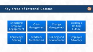 The role of Internal Comms